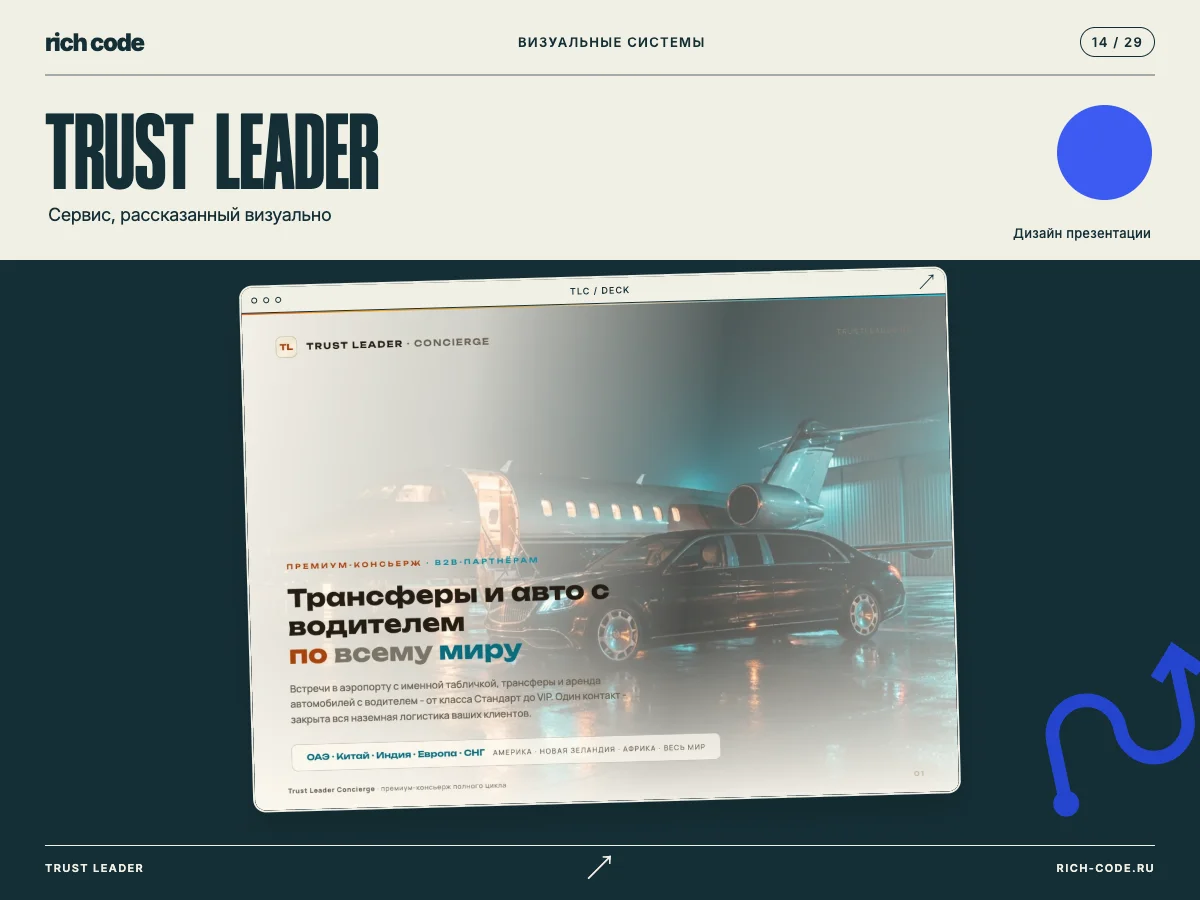 Trust Leader · Презентация сервиса